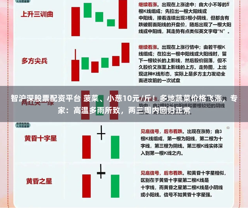智沪深股票配资平台 菠菜、小葱10元/斤！多地蔬菜价格飞涨，专家：高温多雨所致，两三周内回归正常