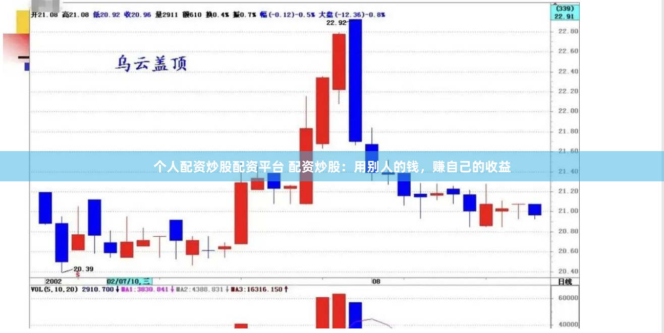 个人配资炒股配资平台 配资炒股：用别人的钱，赚自己的收益